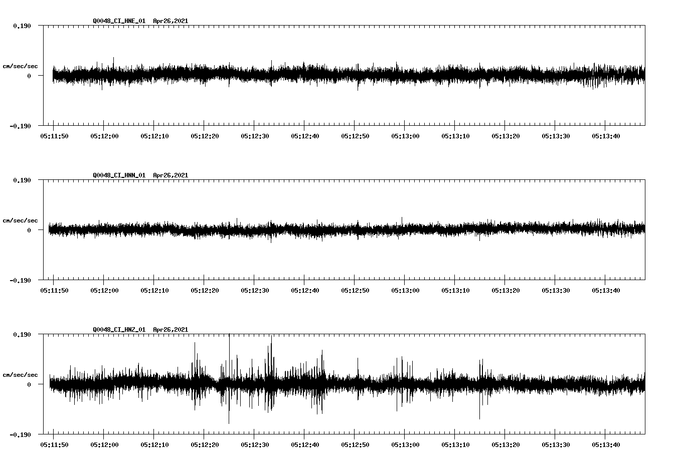 NetQuakes seismogram
