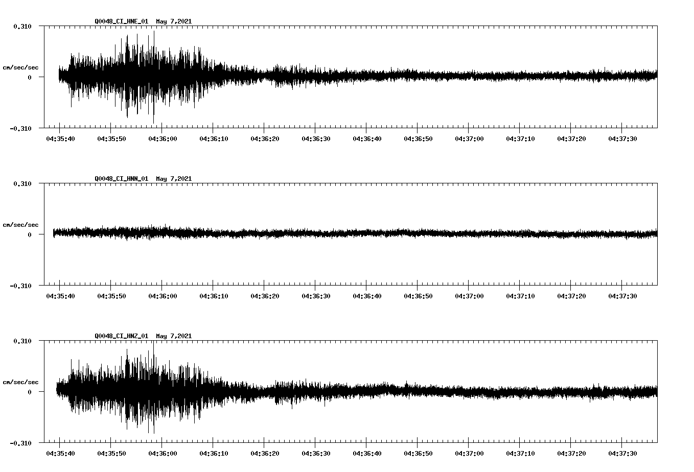 NetQuakes seismogram