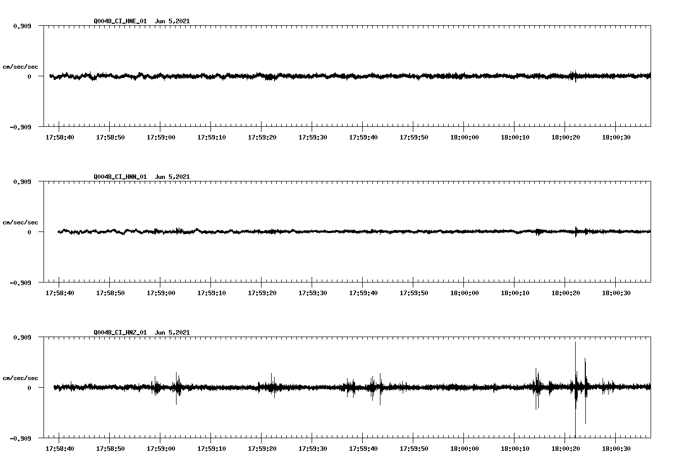 NetQuakes seismogram
