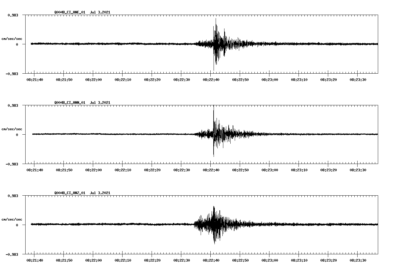 NetQuakes seismogram