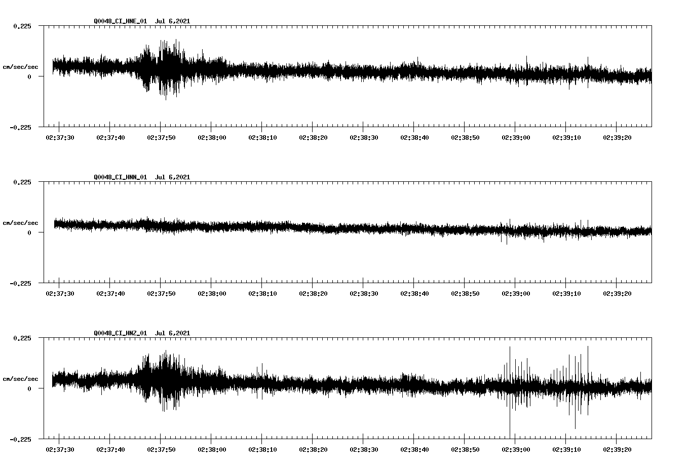 NetQuakes seismogram