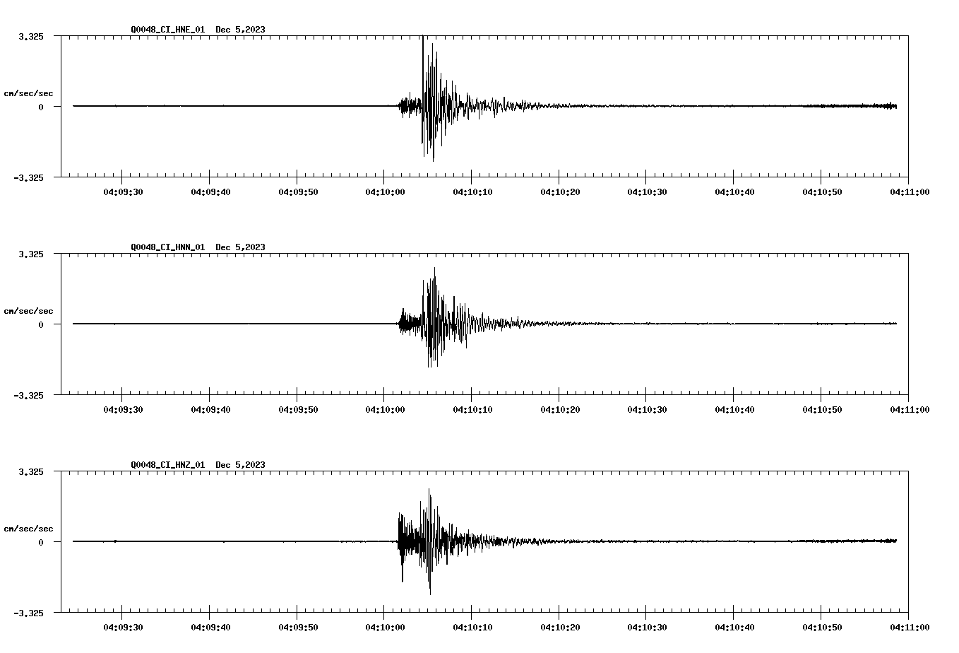 NetQuakes seismogram