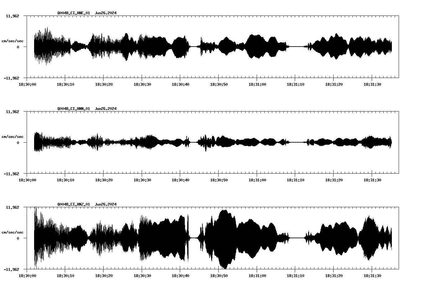 NetQuakes seismogram