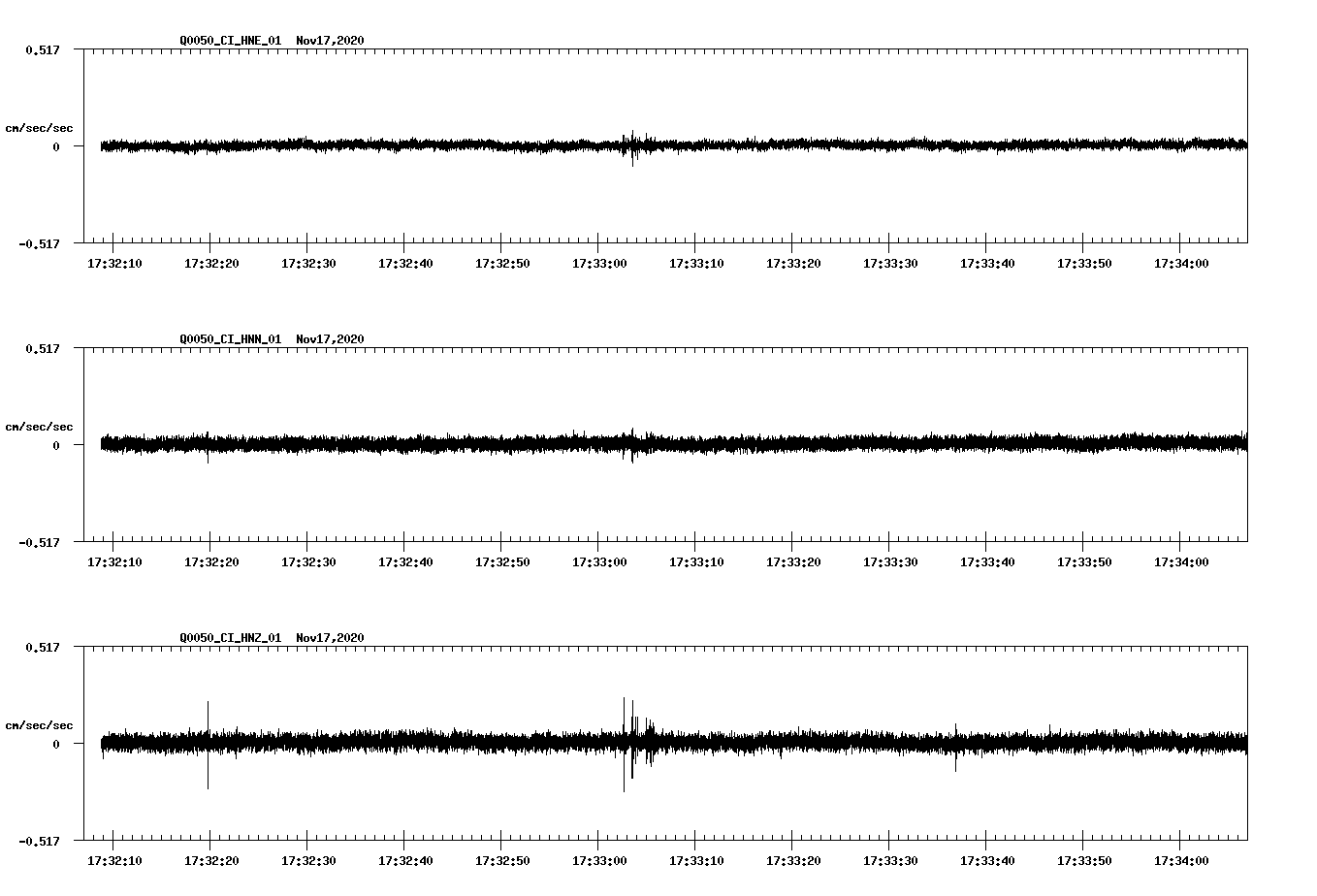 NetQuakes seismogram