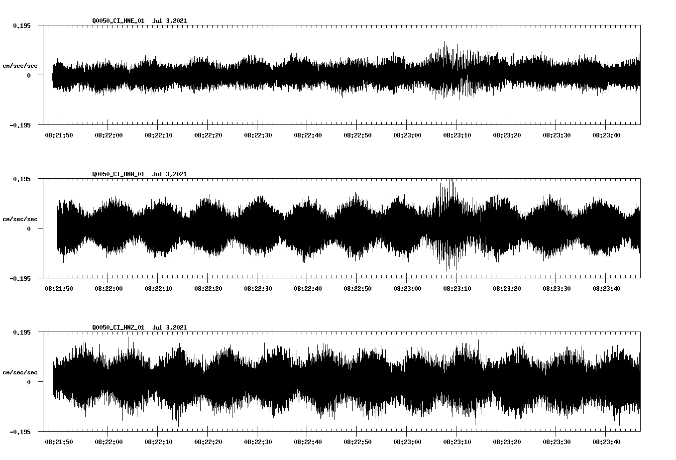 NetQuakes seismogram