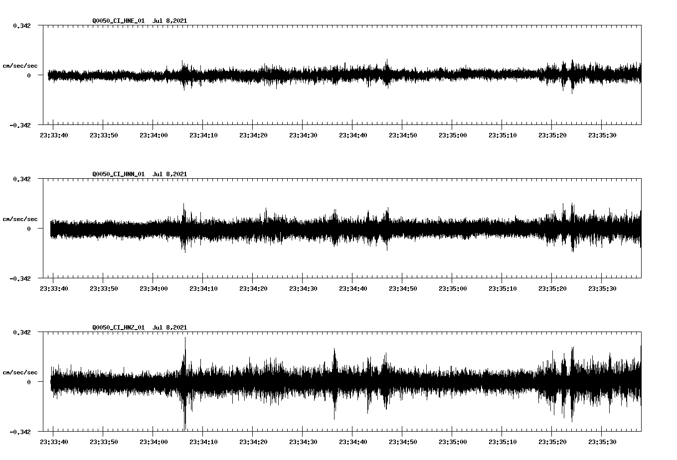 NetQuakes seismogram