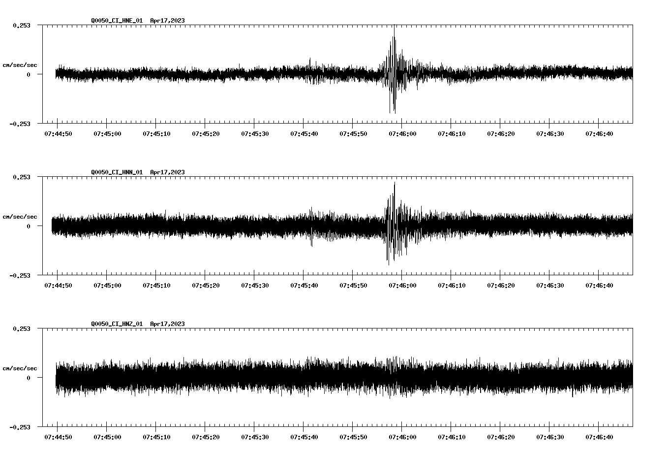 NetQuakes seismogram