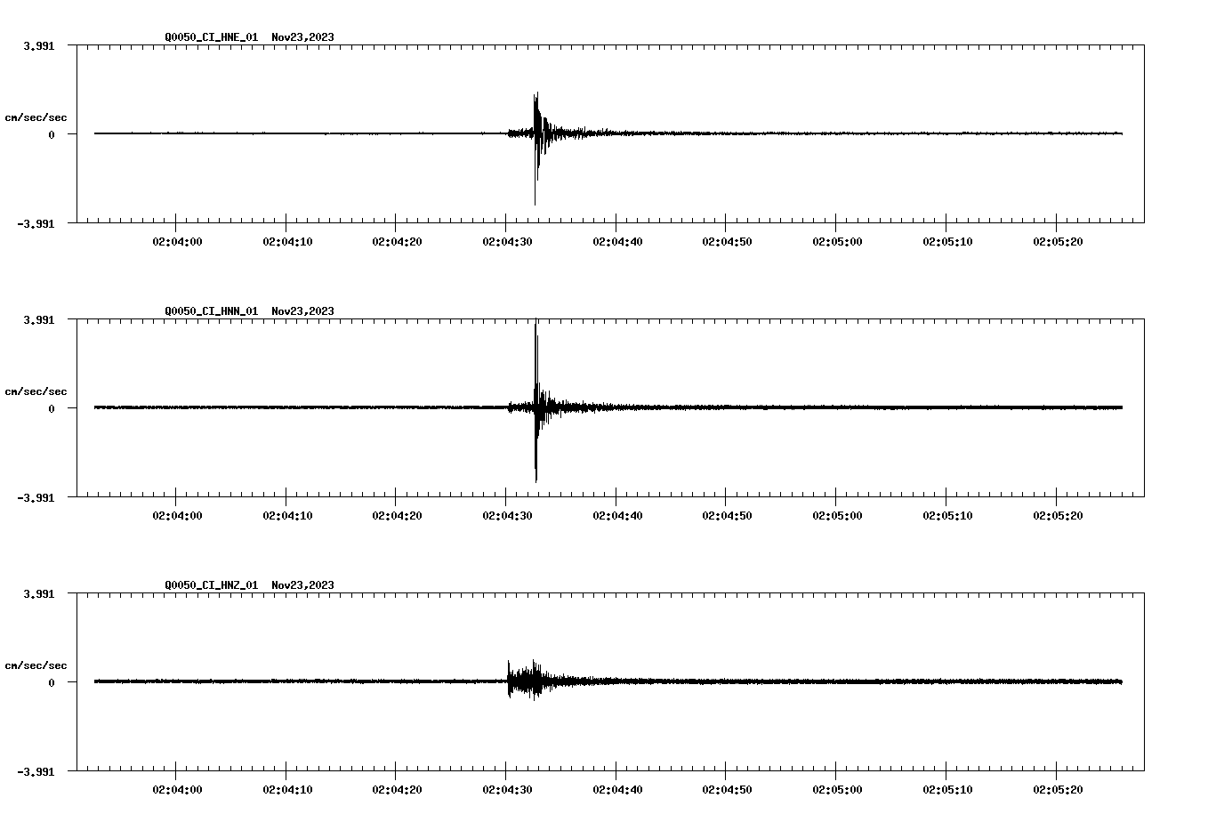 NetQuakes seismogram