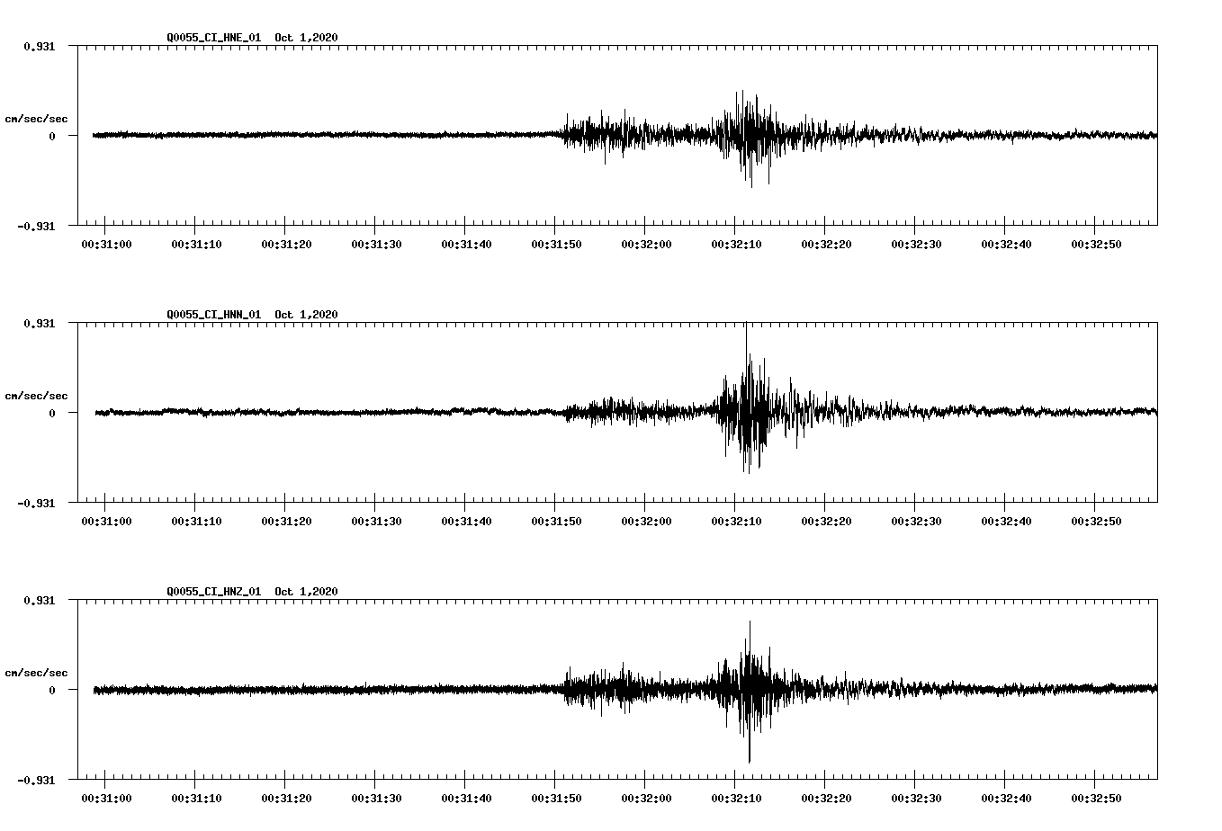 NetQuakes seismogram