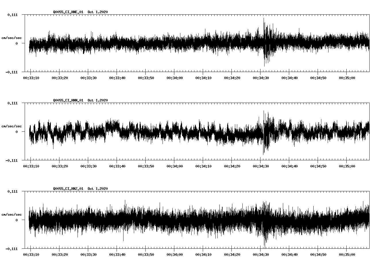 NetQuakes seismogram