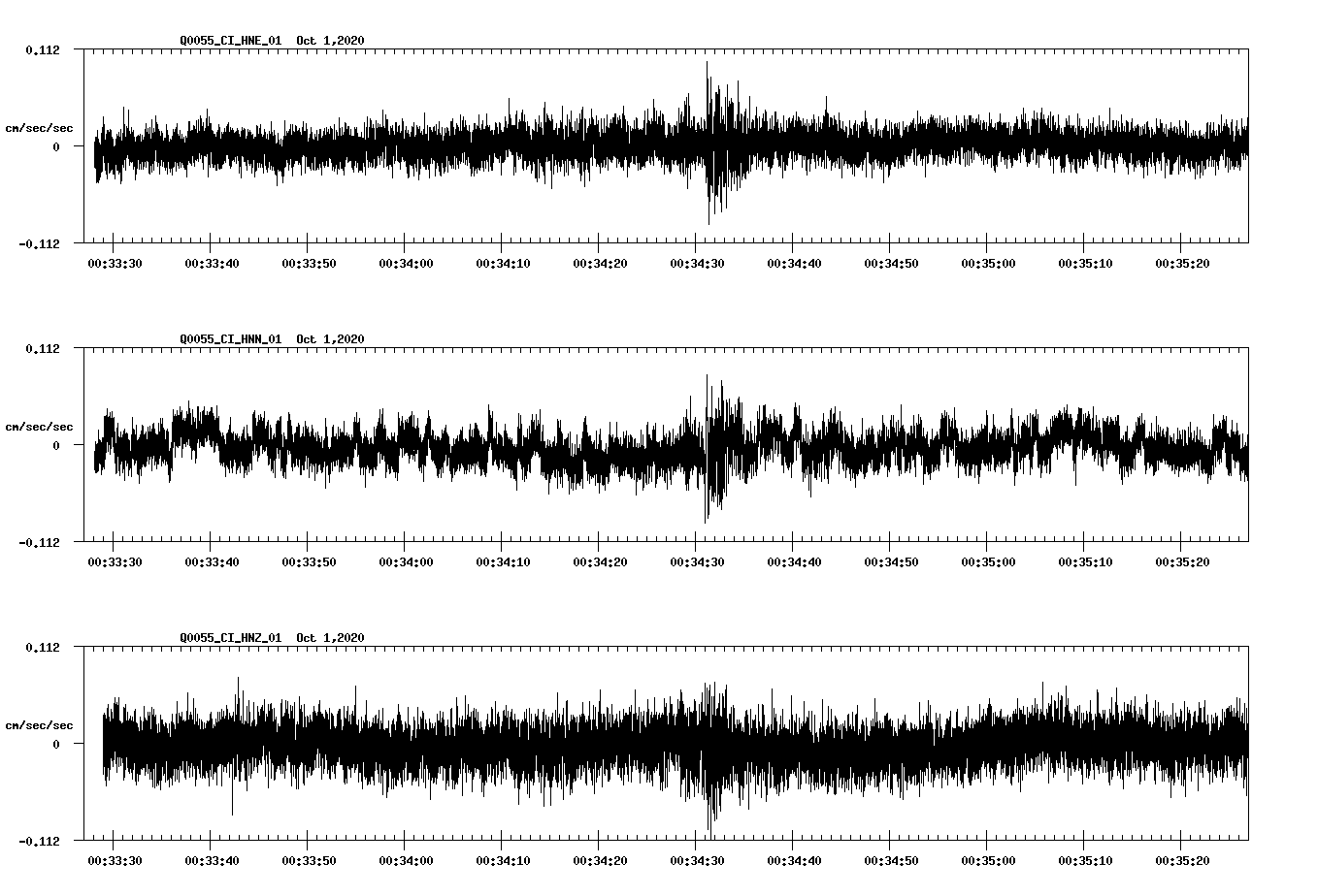 NetQuakes seismogram