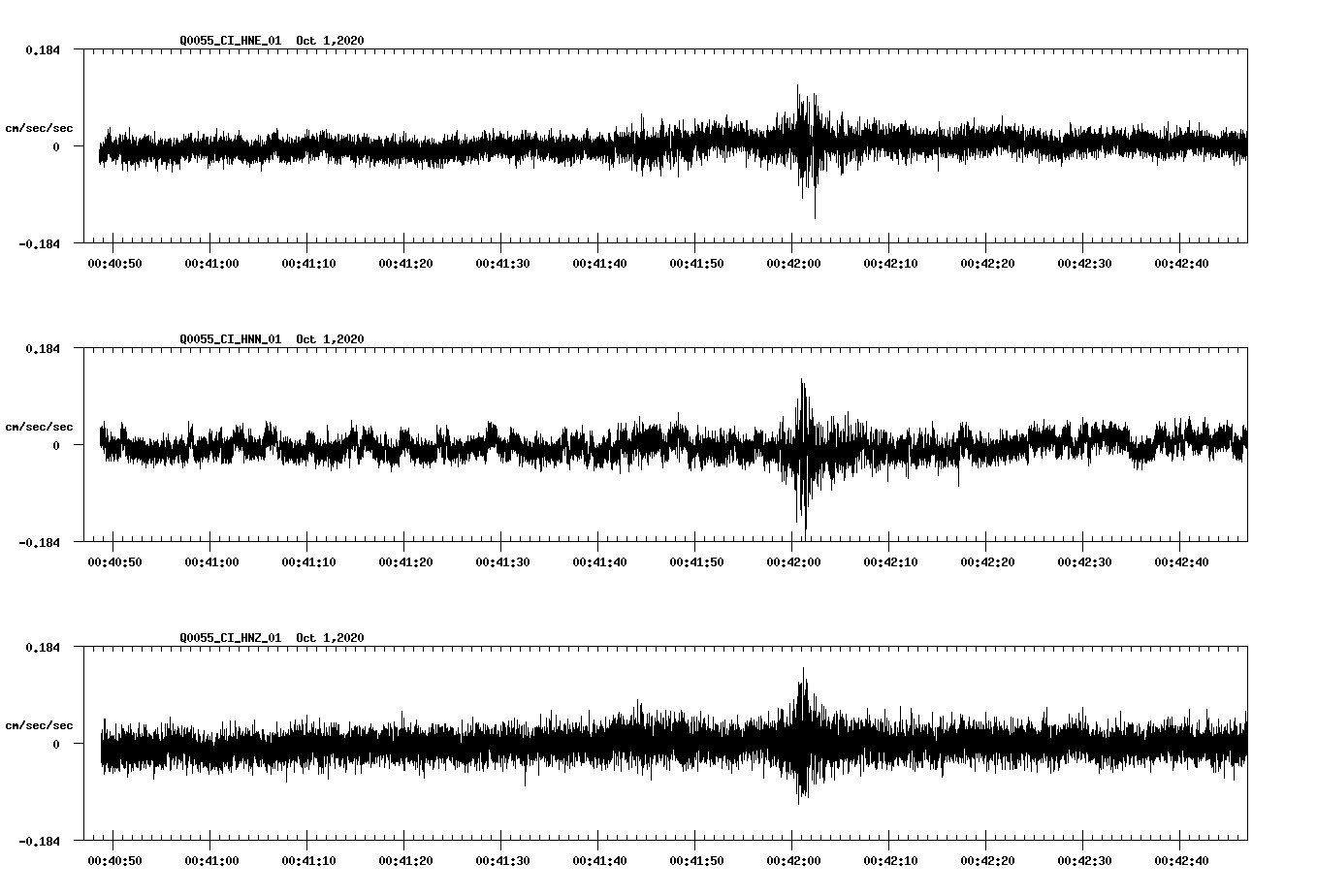 NetQuakes seismogram