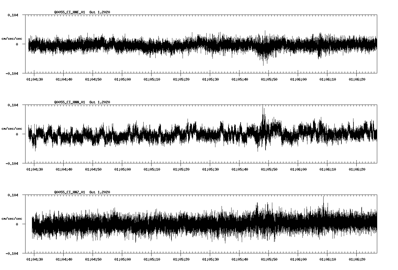 NetQuakes seismogram