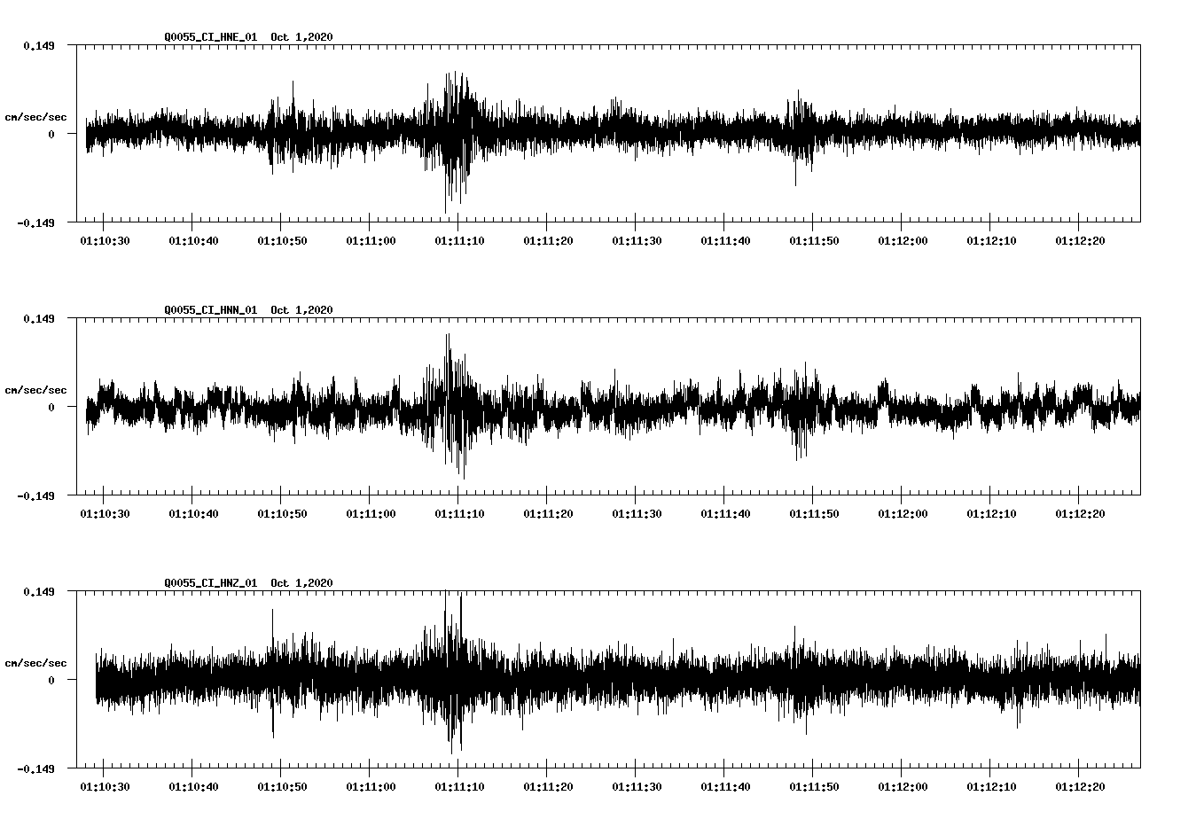 NetQuakes seismogram