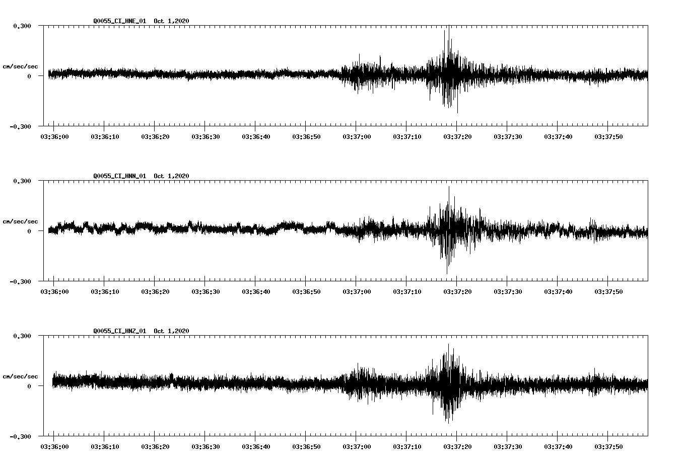NetQuakes seismogram