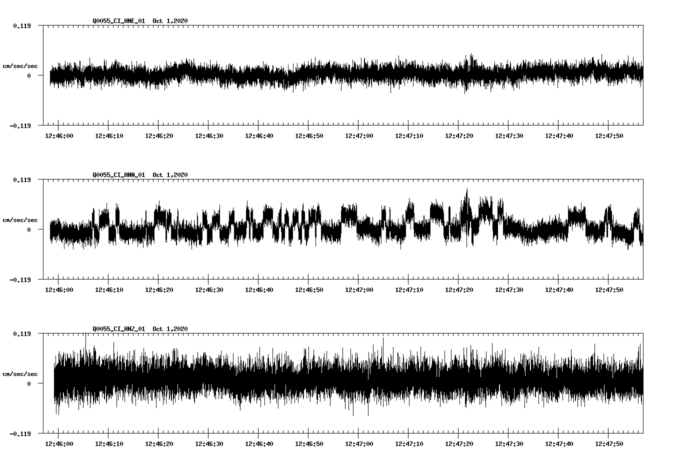 NetQuakes seismogram
