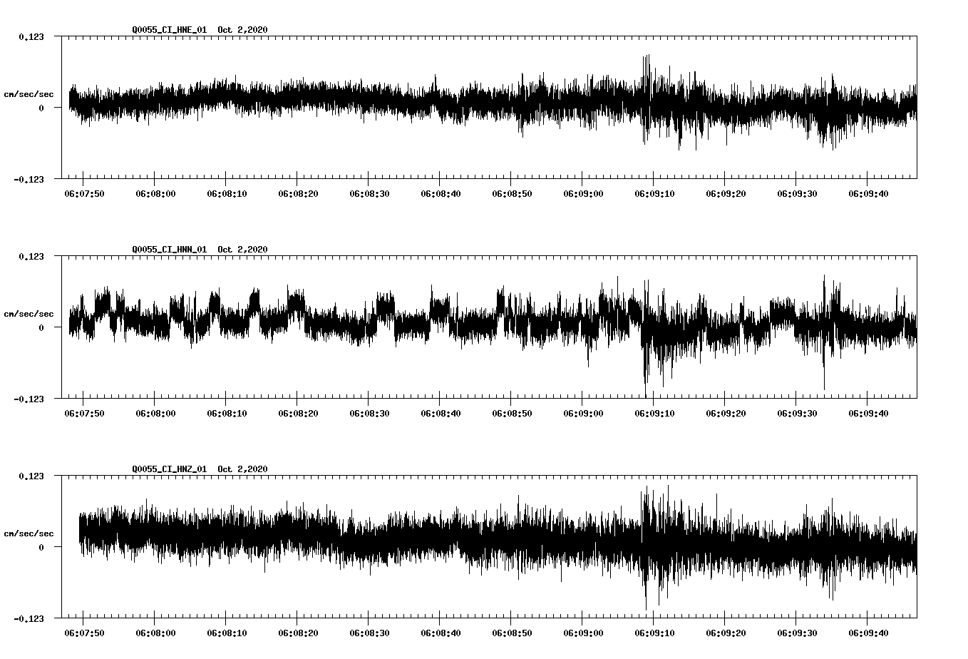 NetQuakes seismogram
