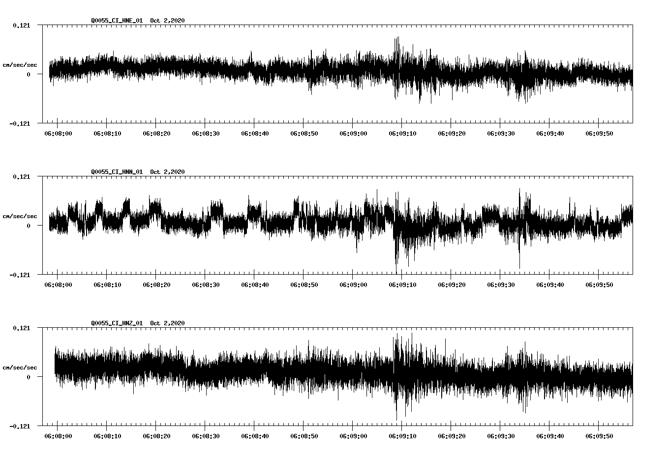 NetQuakes seismogram