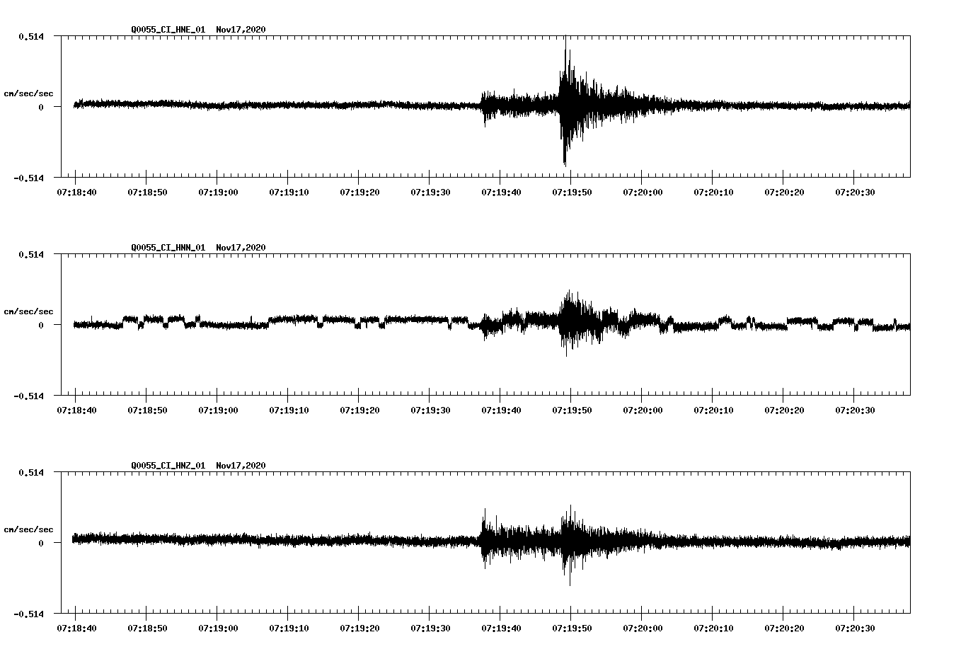 NetQuakes seismogram