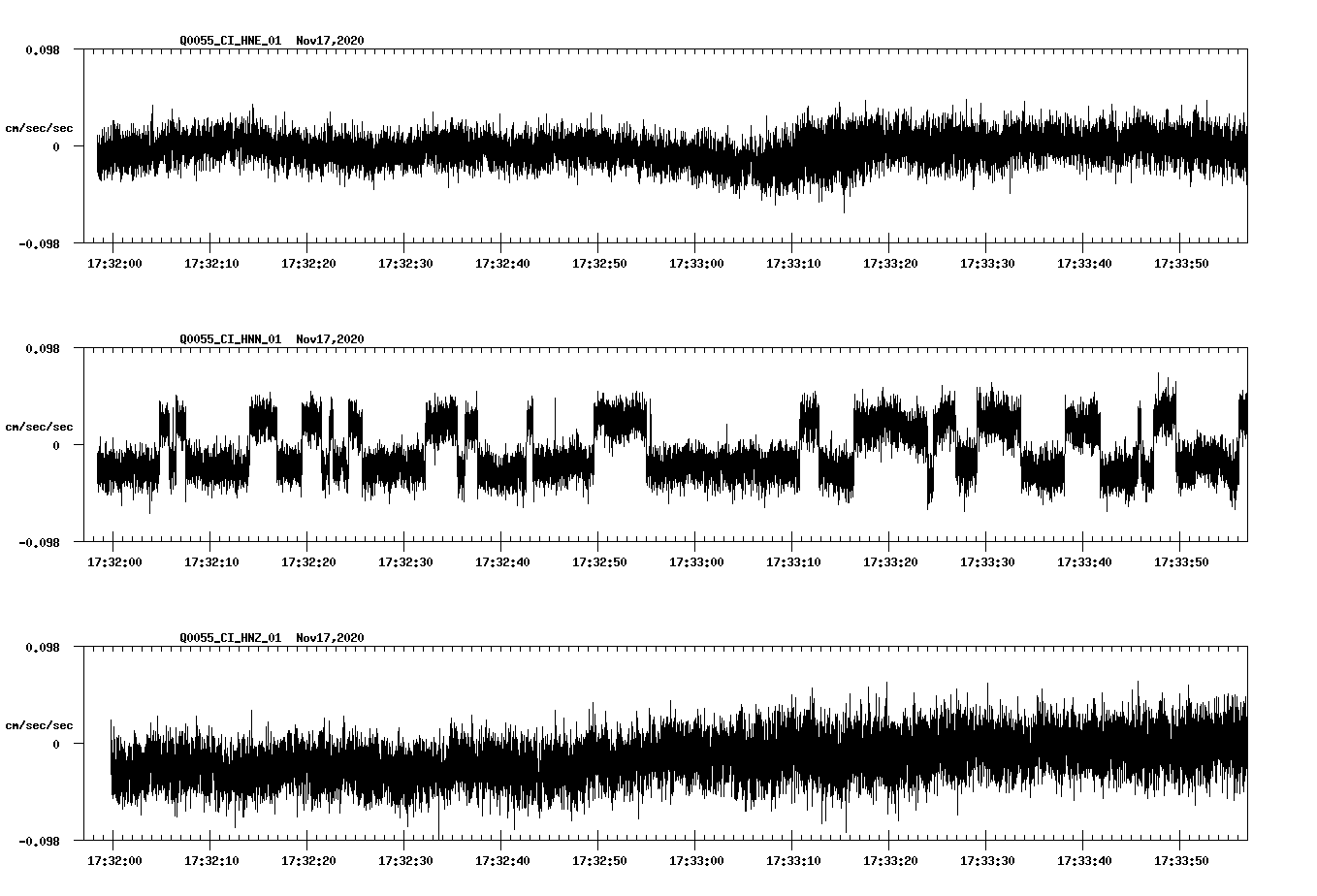 NetQuakes seismogram