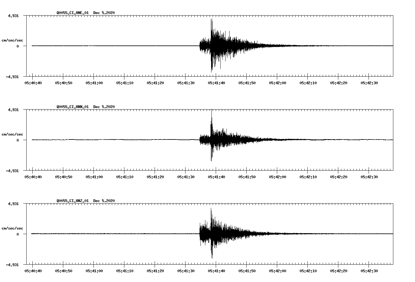 NetQuakes seismogram