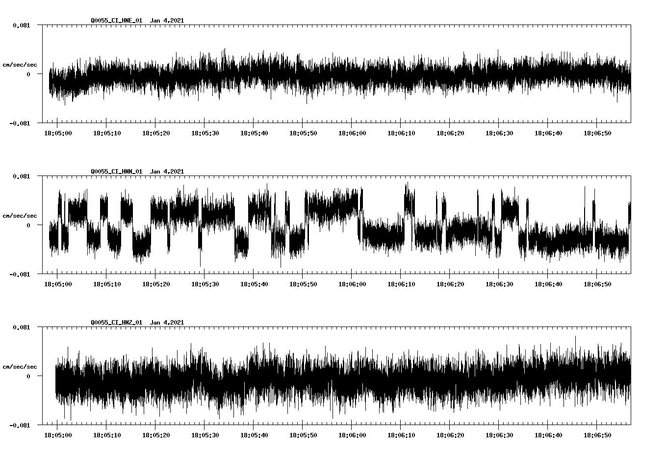 NetQuakes seismogram
