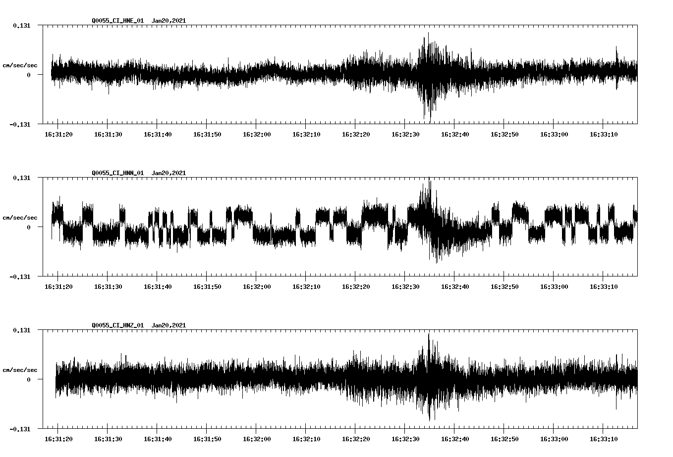 NetQuakes seismogram
