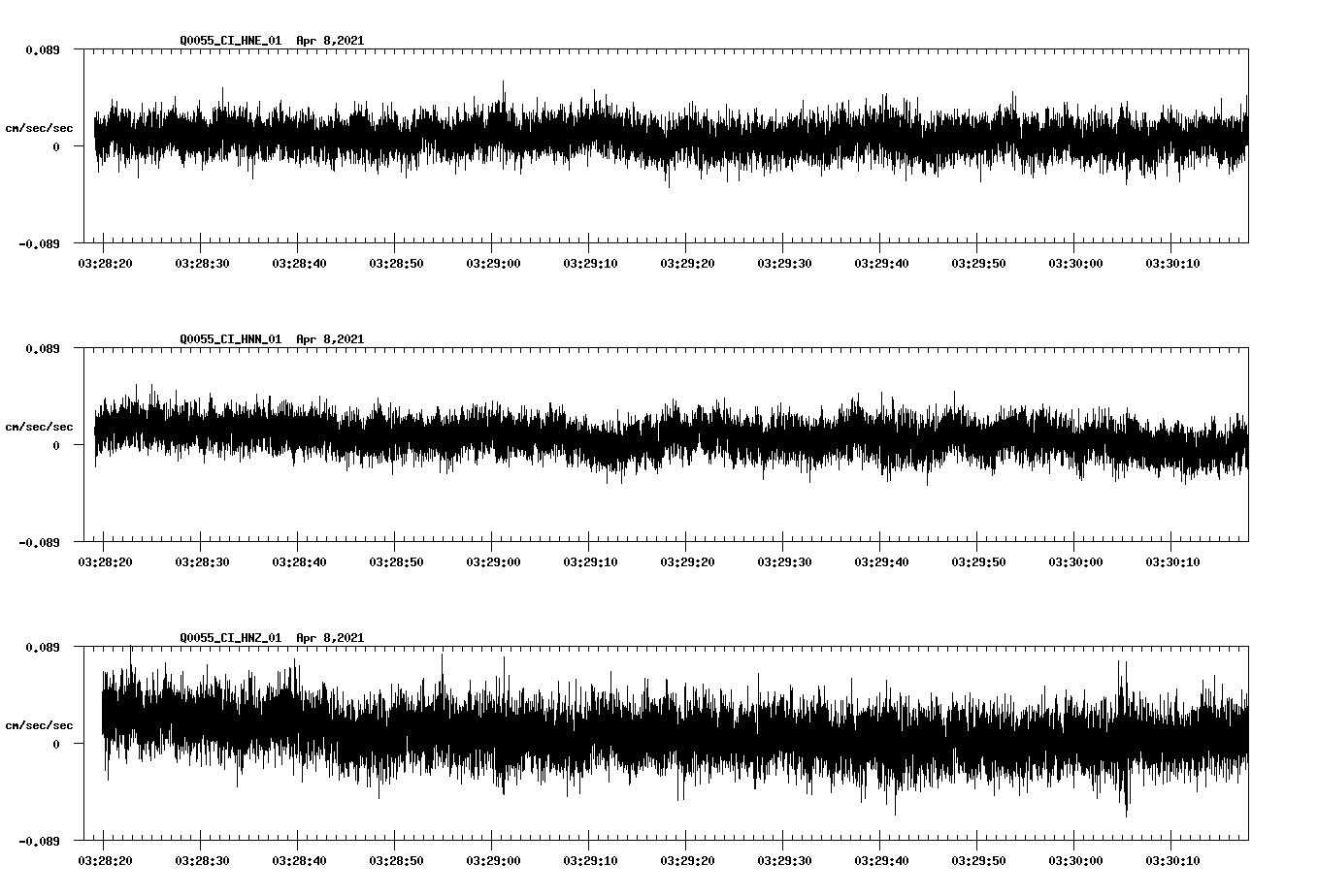 NetQuakes seismogram