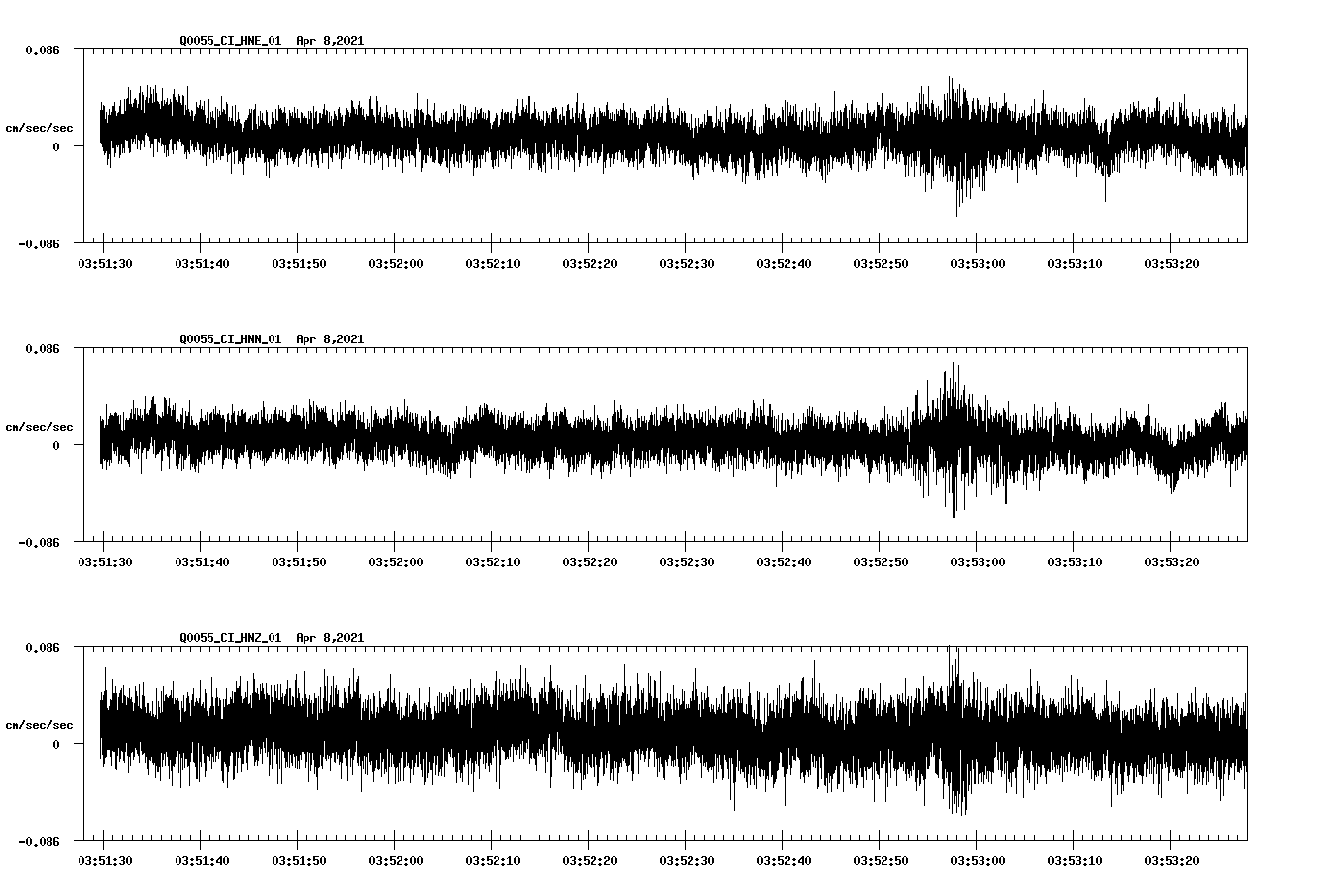 NetQuakes seismogram