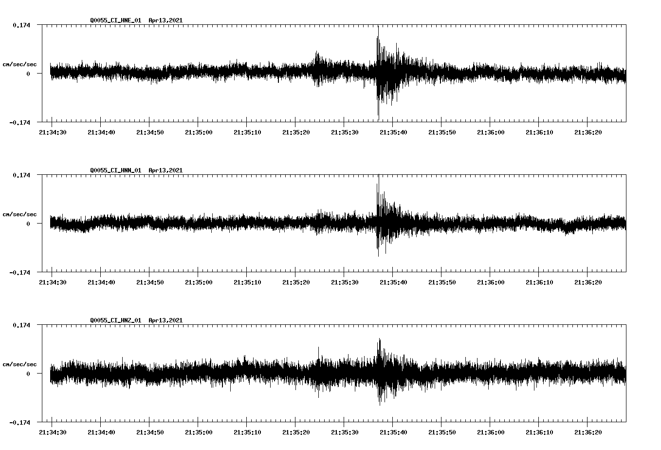 NetQuakes seismogram