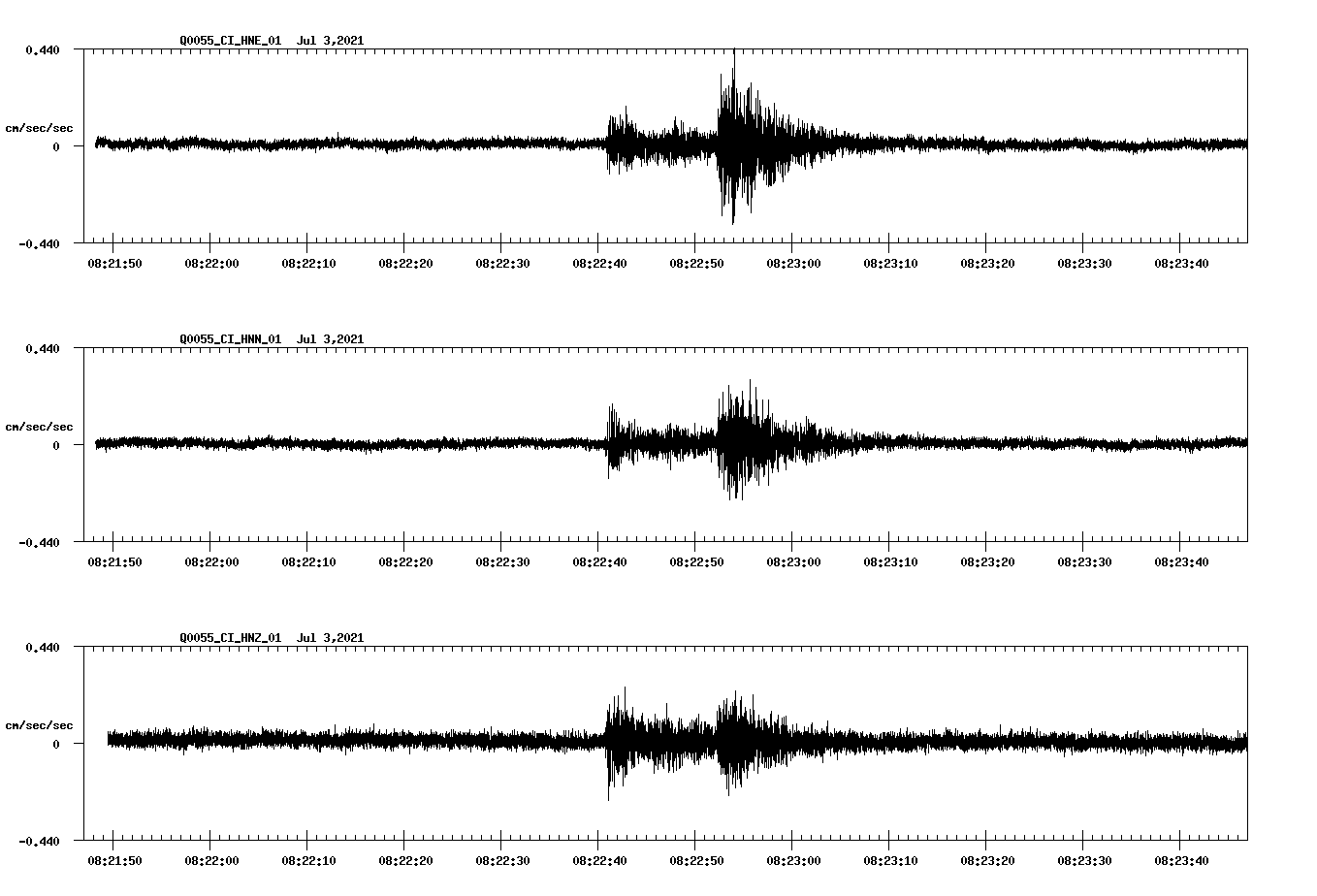 NetQuakes seismogram