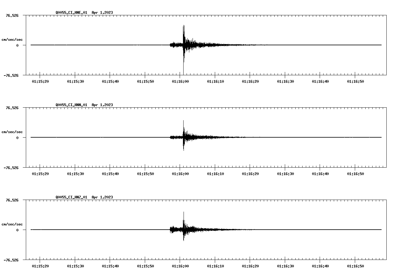 NetQuakes seismogram