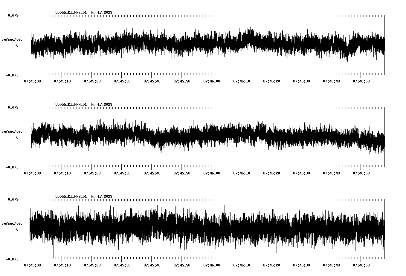 NetQuakes seismogram