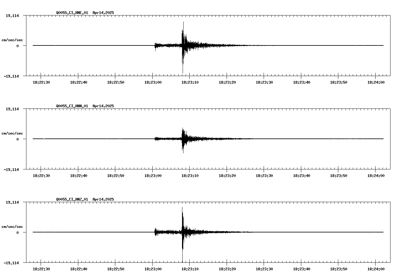 NetQuakes seismogram