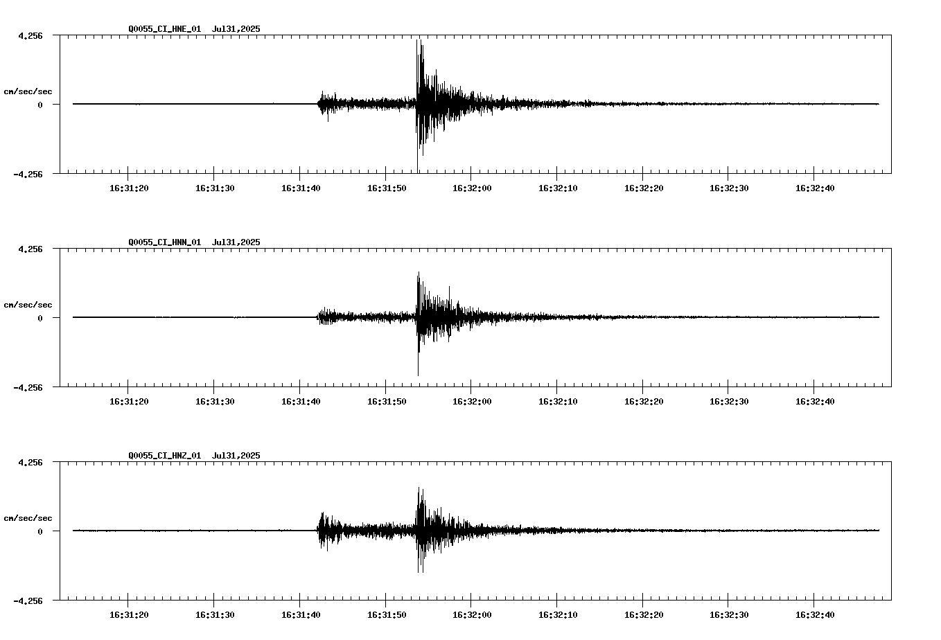 NetQuakes seismogram