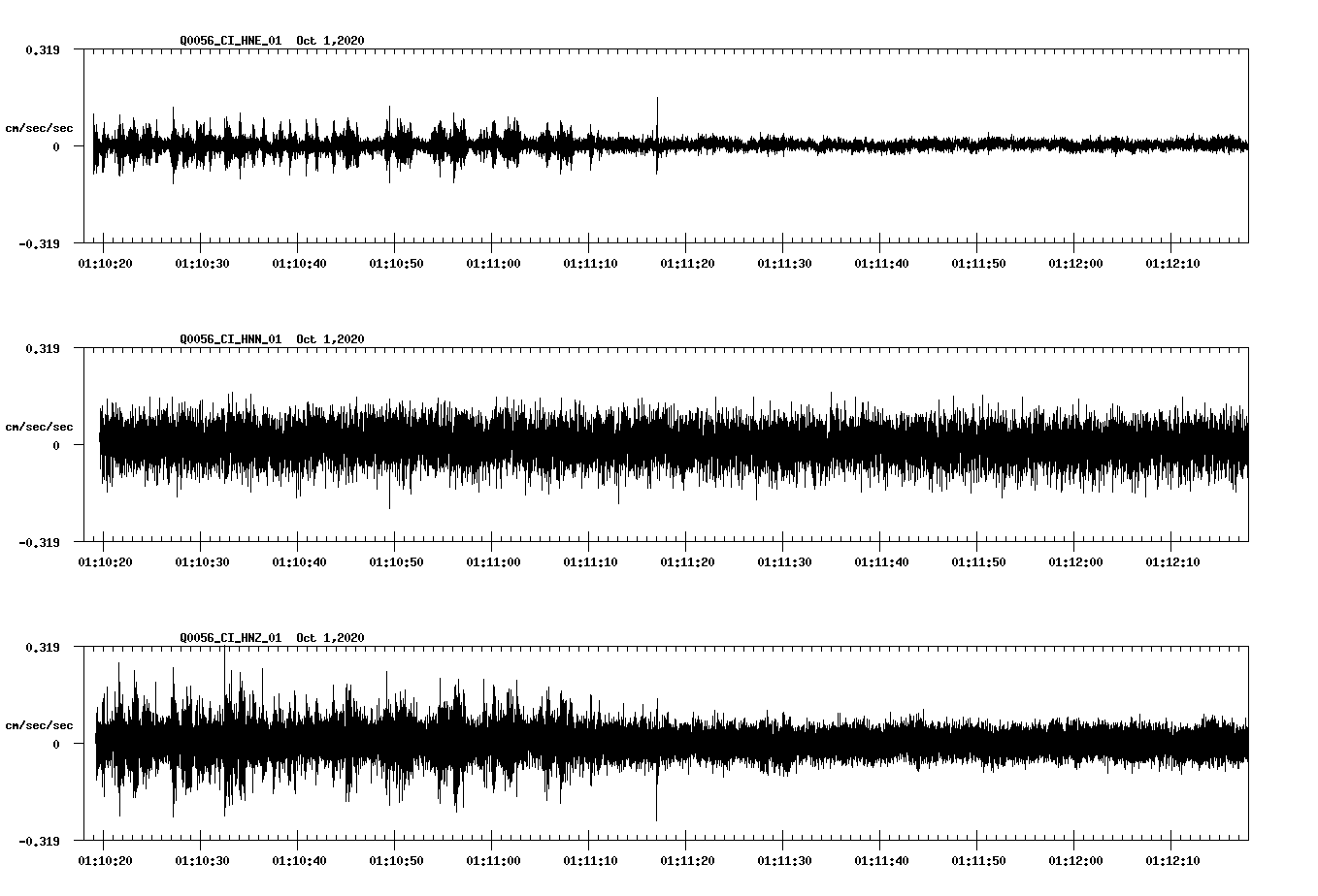 NetQuakes seismogram