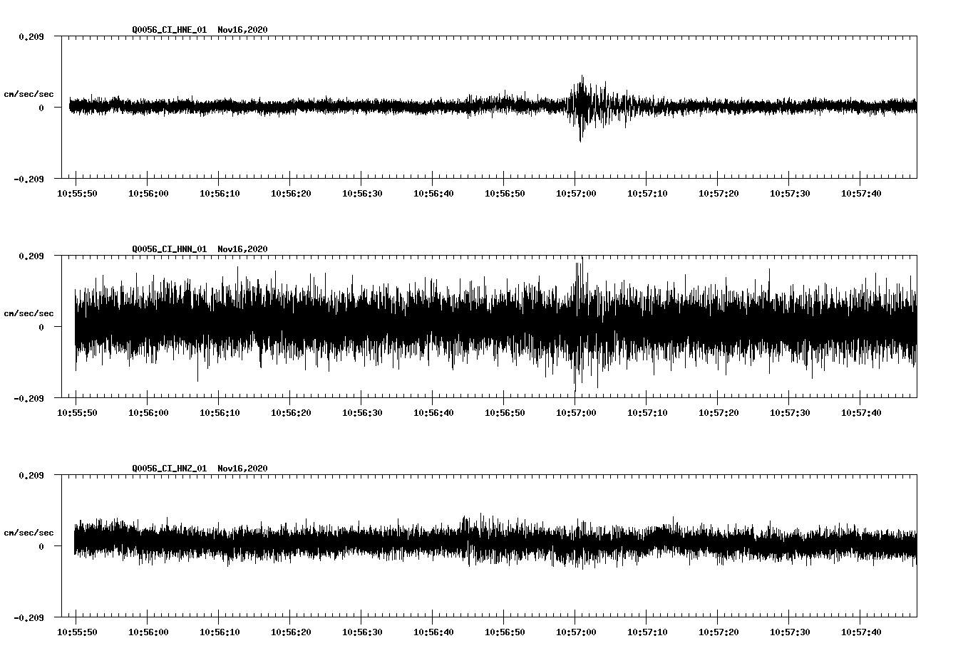 NetQuakes seismogram