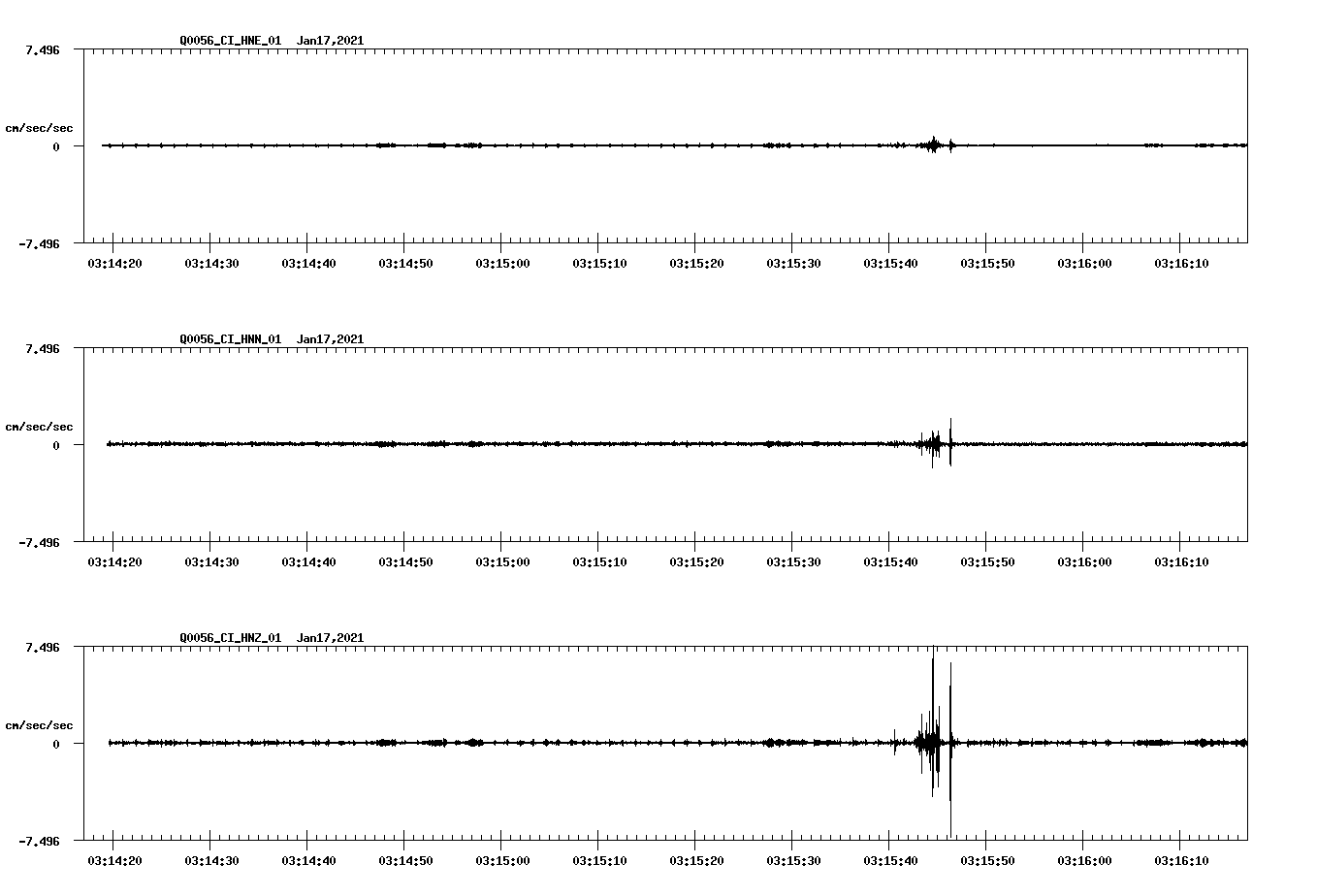 NetQuakes seismogram