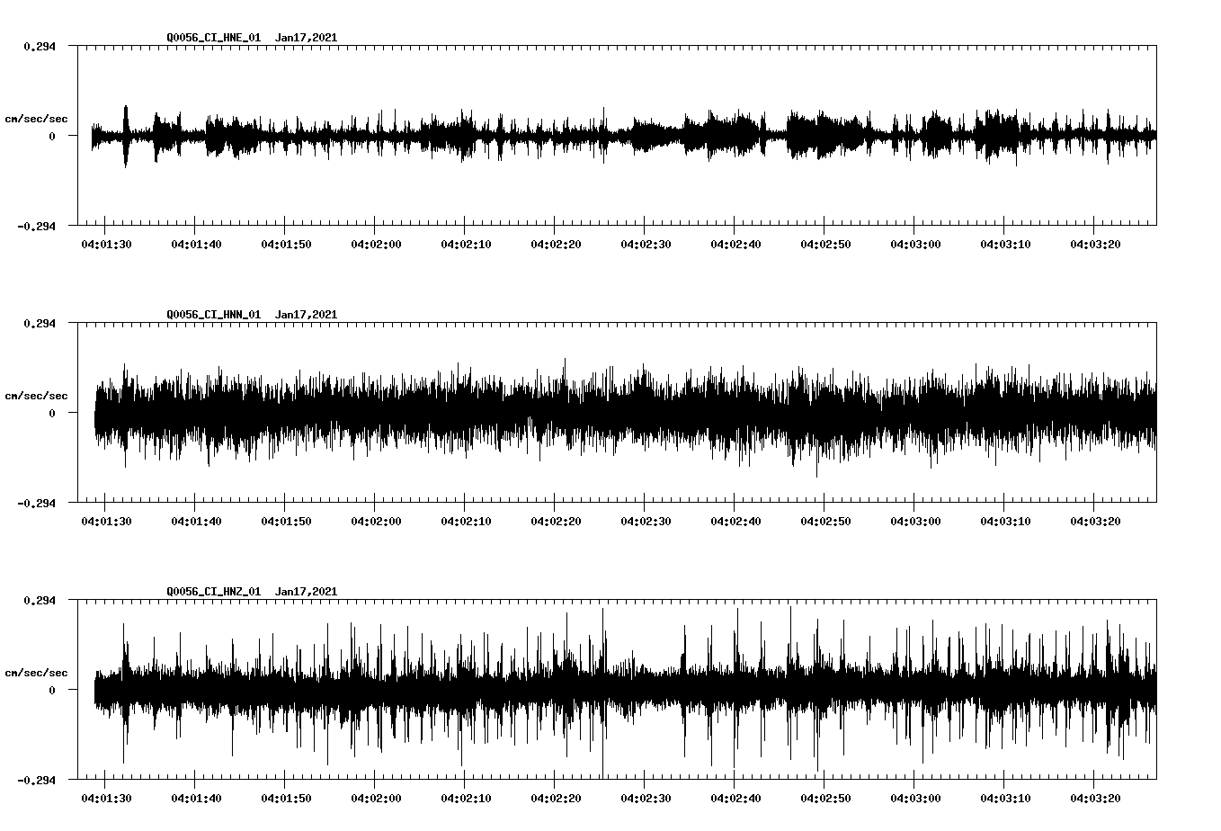 NetQuakes seismogram