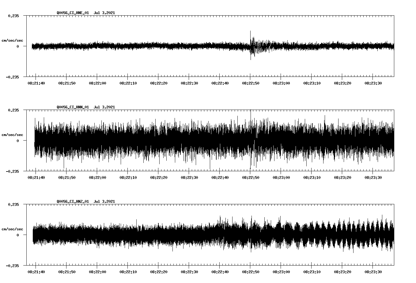 NetQuakes seismogram