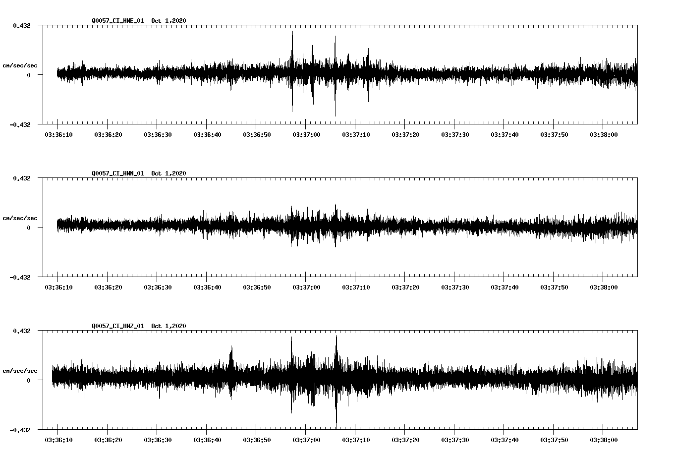 NetQuakes seismogram