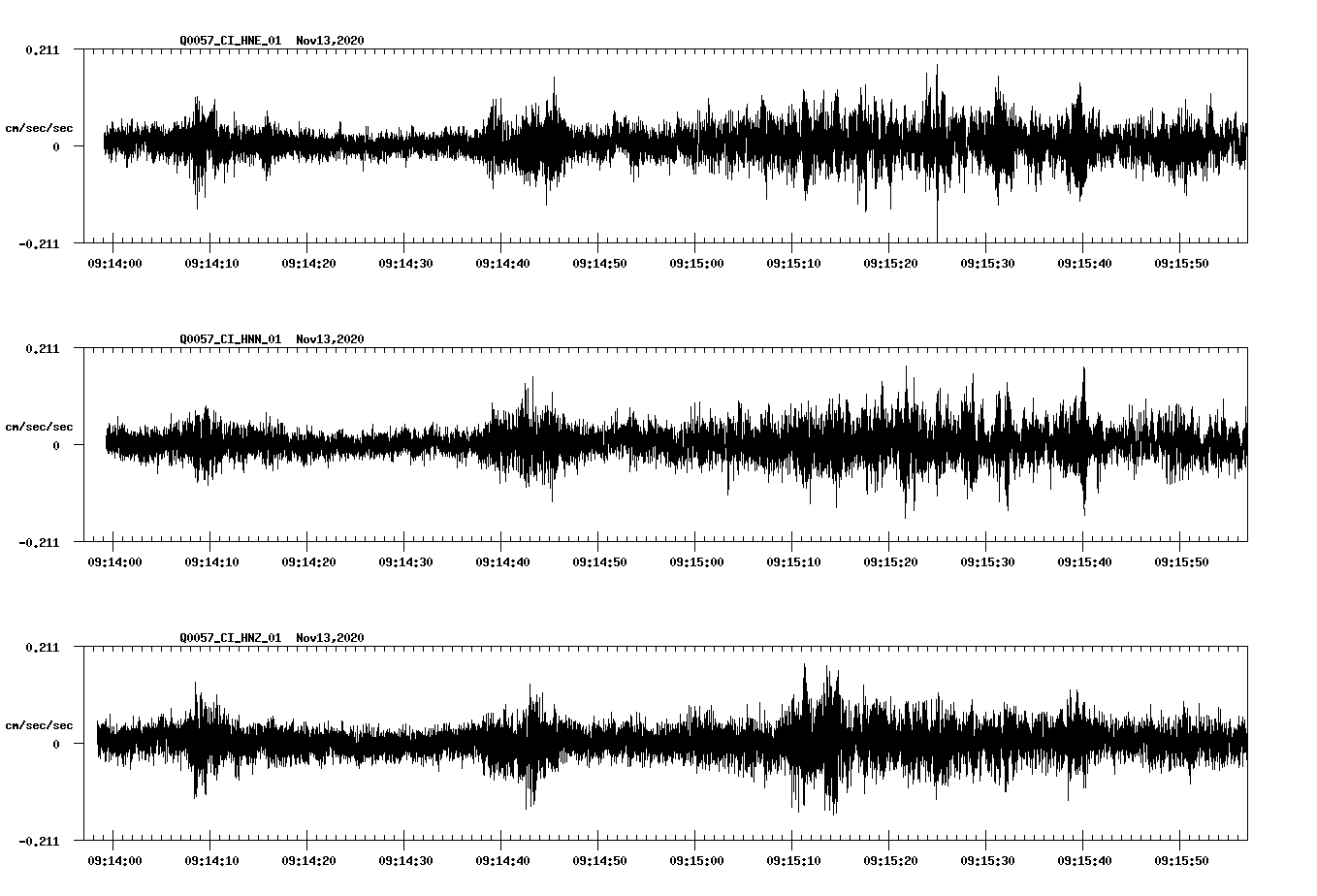 NetQuakes seismogram