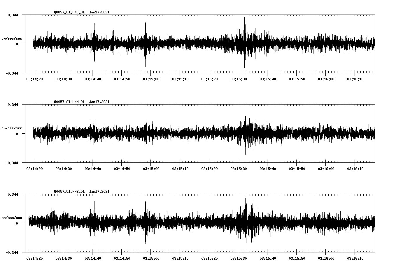 NetQuakes seismogram