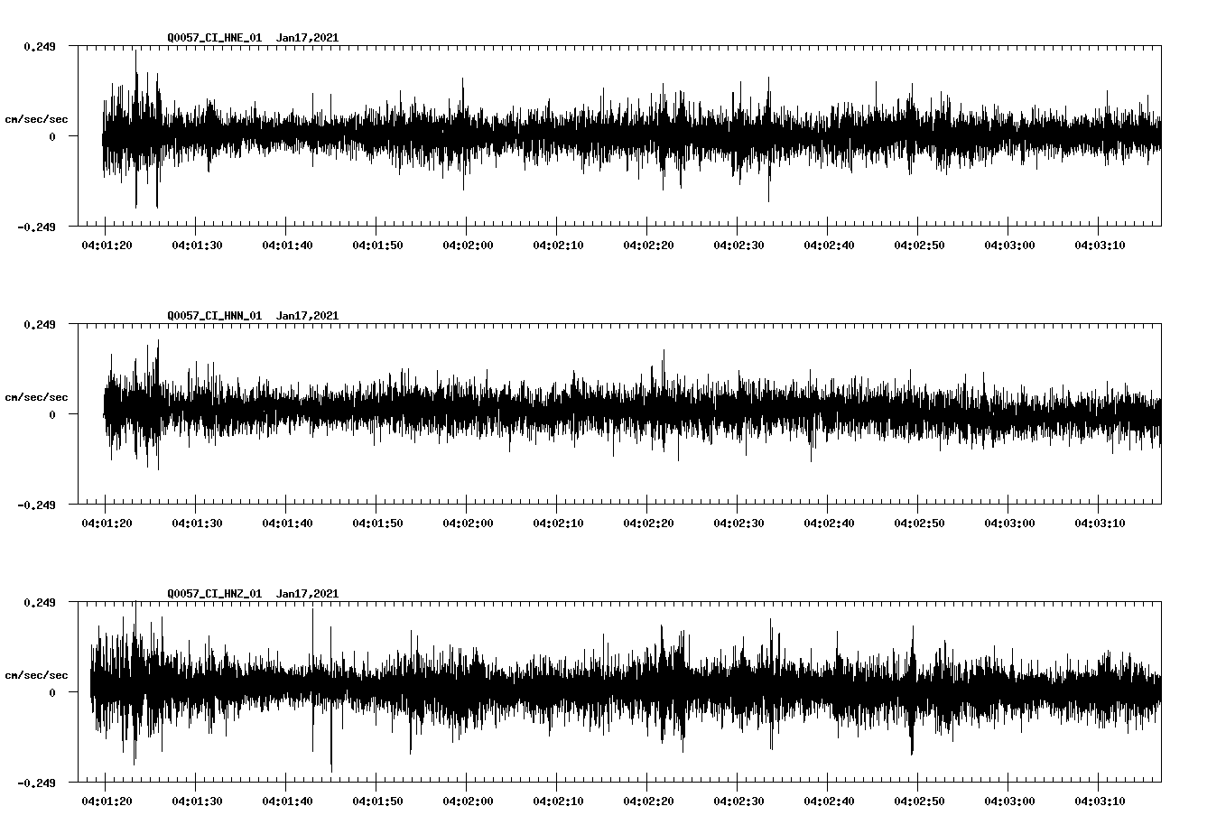 NetQuakes seismogram