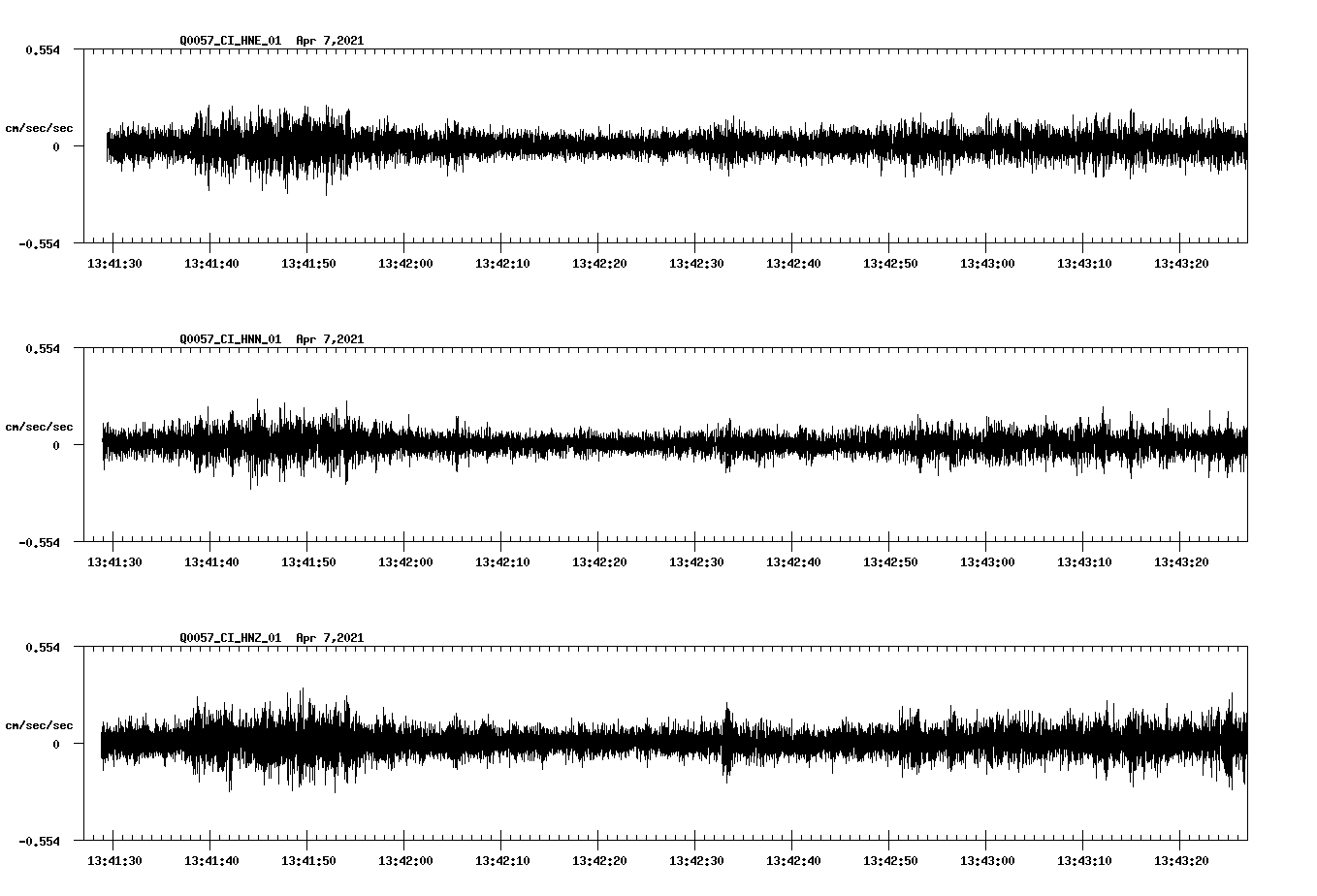 NetQuakes seismogram