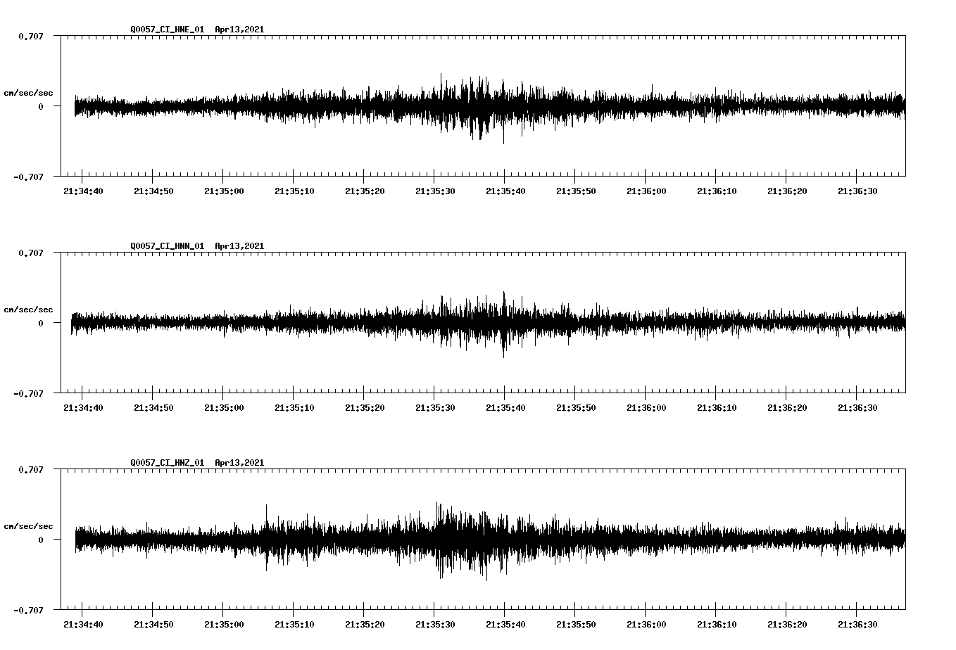 NetQuakes seismogram