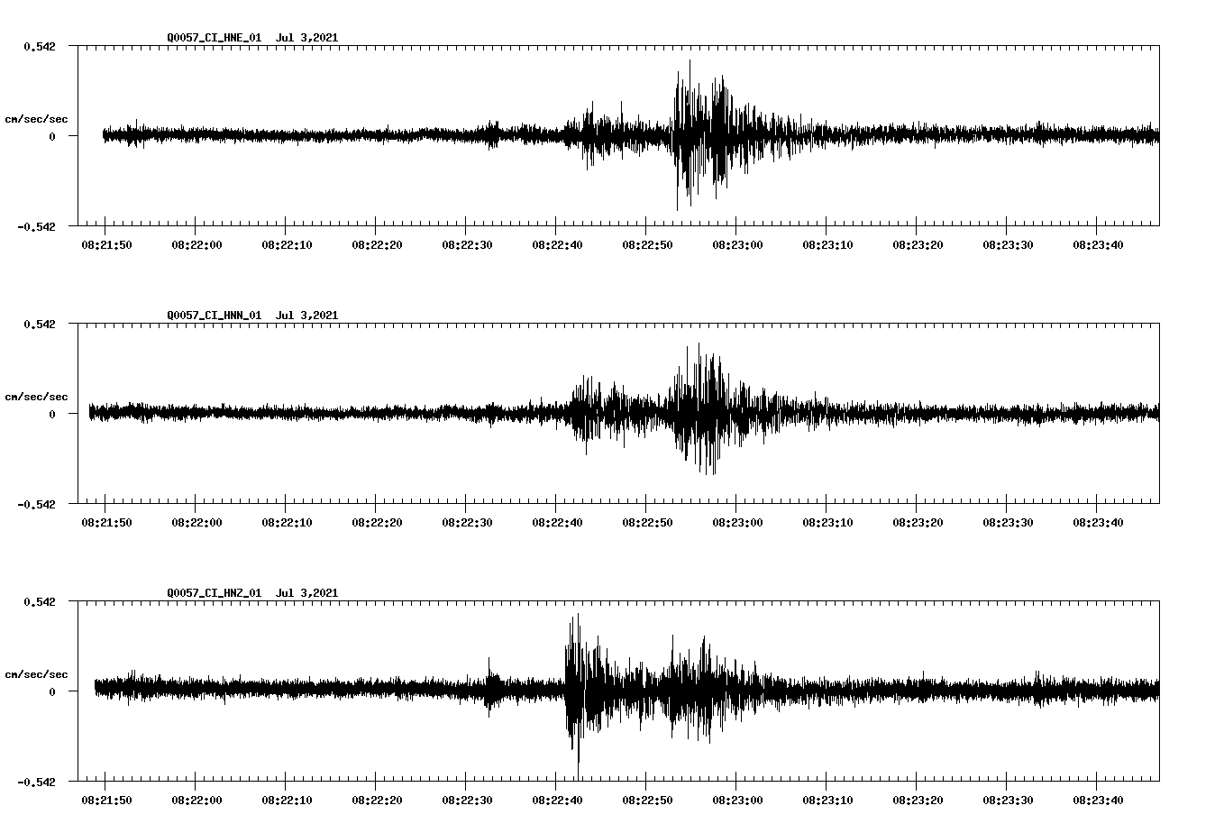 NetQuakes seismogram