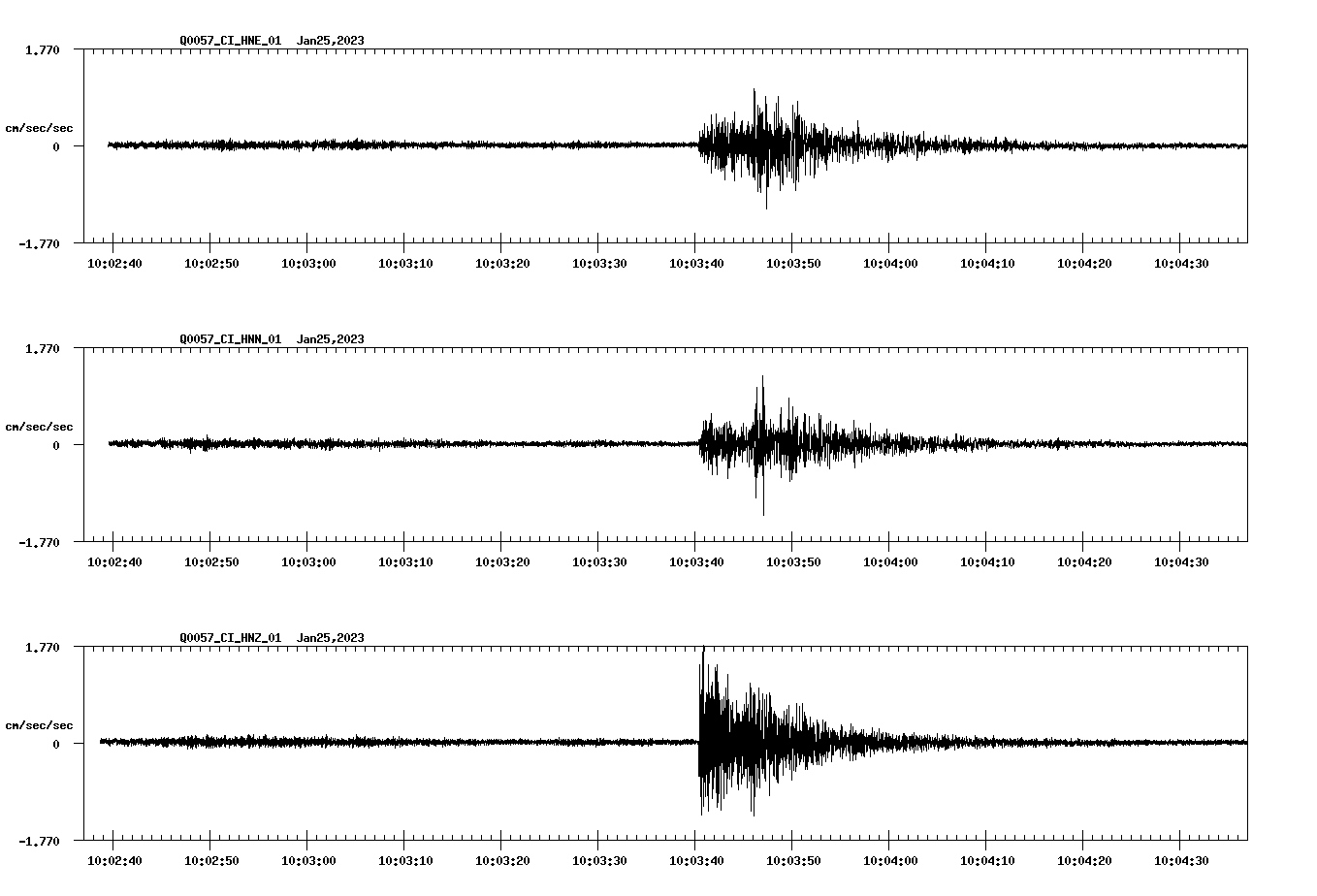 NetQuakes seismogram