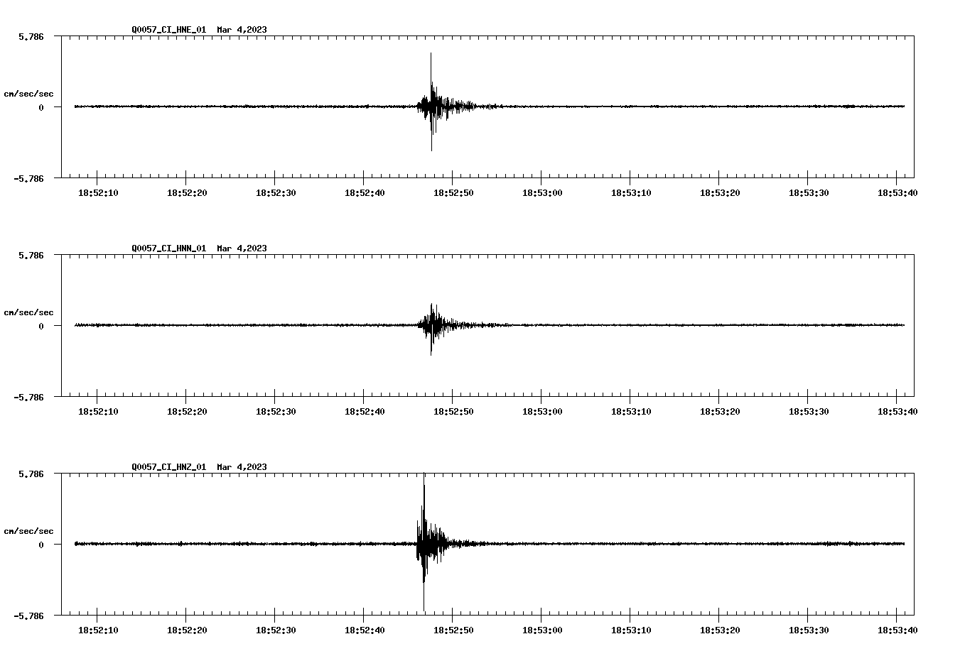 NetQuakes seismogram