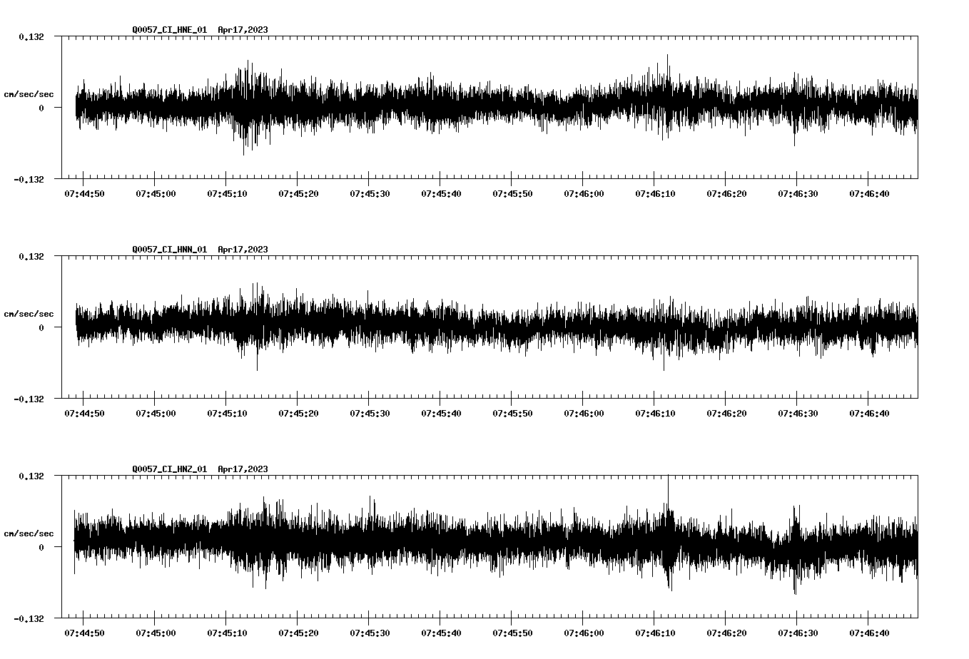 NetQuakes seismogram